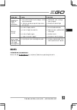 Preview for 93 page of Ego Power+ LM1900E Operator'S Manual