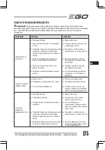 Preview for 175 page of Ego Power+ LM1900E Operator'S Manual