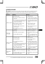 Preview for 203 page of Ego Power+ LM1900E Operator'S Manual