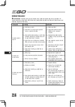 Preview for 216 page of Ego Power+ LM1900E Operator'S Manual