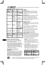 Preview for 282 page of Ego Power+ LM1900E Operator'S Manual