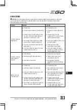 Preview for 313 page of Ego Power+ LM1900E Operator'S Manual