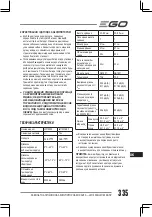 Preview for 335 page of Ego Power+ LM1900E Operator'S Manual