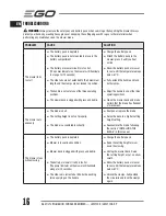 Предварительный просмотр 16 страницы Ego Power+ LM2120E Operator'S Manual