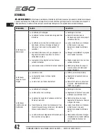 Preview for 42 page of Ego Power+ LM2120E Operator'S Manual