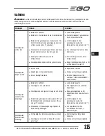 Preview for 115 page of Ego Power+ LM2120E Operator'S Manual