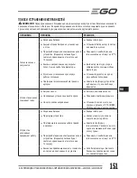 Preview for 151 page of Ego Power+ LM2120E Operator'S Manual