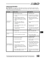 Preview for 163 page of Ego Power+ LM2120E Operator'S Manual