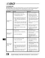 Preview for 210 page of Ego Power+ LM2120E Operator'S Manual