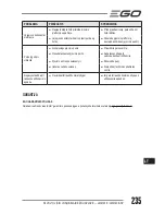 Предварительный просмотр 235 страницы Ego Power+ LM2120E Operator'S Manual