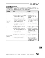 Preview for 259 page of Ego Power+ LM2120E Operator'S Manual