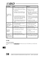 Preview for 260 page of Ego Power+ LM2120E Operator'S Manual