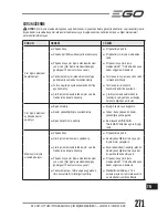 Preview for 271 page of Ego Power+ LM2120E Operator'S Manual