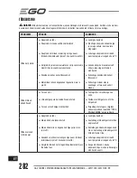 Предварительный просмотр 282 страницы Ego Power+ LM2120E Operator'S Manual