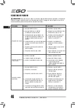 Preview for 46 page of Ego Power+ LM2130E-SP Operator'S Manual