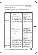 Preview for 109 page of Ego Power+ LM2130E-SP Operator'S Manual