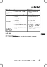 Preview for 117 page of Ego Power+ LM2130E-SP Operator'S Manual