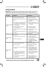 Preview for 137 page of Ego Power+ LM2130E-SP Operator'S Manual