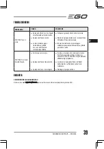 Предварительный просмотр 39 страницы Ego Power+ RTA2300 Operator'S Manual