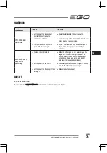 Предварительный просмотр 57 страницы Ego Power+ RTA2300 Operator'S Manual