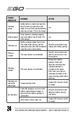 Preview for 24 page of Ego Power+ SNT2120AP Operator'S Manual