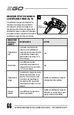 Preview for 66 page of Ego Power+ SNT2120AP Operator'S Manual