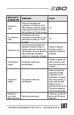 Preview for 107 page of Ego Power+ SNT2120AP Operator'S Manual