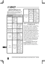 Preview for 9 page of Ego Power+ SNT2400E Operator'S Manual