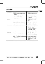 Preview for 29 page of EGO BC3800E Operator'S Manual