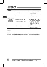 Preview for 68 page of EGO BC3800E Operator'S Manual