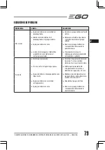 Preview for 79 page of EGO BC3800E Operator'S Manual