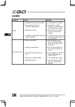 Preview for 104 page of EGO BC3800E Operator'S Manual