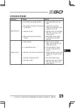 Preview for 179 page of EGO BC3800E Operator'S Manual