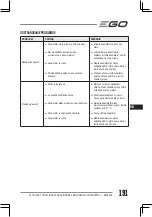 Preview for 191 page of EGO BC3800E Operator'S Manual