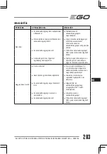 Preview for 203 page of EGO BC3800E Operator'S Manual