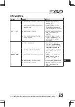 Preview for 227 page of EGO BC3800E Operator'S Manual