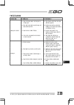 Preview for 239 page of EGO BC3800E Operator'S Manual