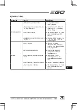 Preview for 251 page of EGO BC3800E Operator'S Manual