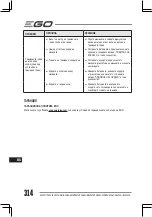 Preview for 314 page of EGO BC3800E Operator'S Manual