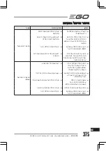 Preview for 375 page of EGO BC3800E Operator'S Manual