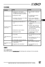 Preview for 67 page of EGO BCX3800 Operator'S Manual