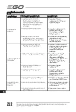 Preview for 212 page of EGO BCX3800 Operator'S Manual