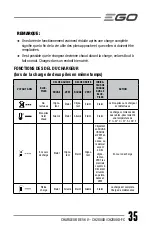 Preview for 35 page of EGO CH2800D Operator'S Manual