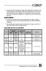 Preview for 35 page of EGO CH3200 Operator'S Manual