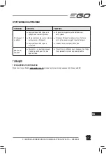 Предварительный просмотр 14 страницы EGO CHT2000E Original Instructions Manual