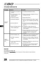 Preview for 104 page of EGO HT2401E Operator'S Manual