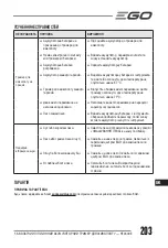 Preview for 203 page of EGO HT2401E Operator'S Manual