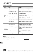 Предварительный просмотр 220 страницы EGO HT2401E Operator'S Manual