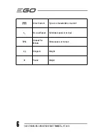 Предварительный просмотр 6 страницы EGO HT2410 Operator'S Manual