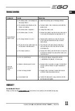 Preview for 11 page of EGO HT2410E Operator'S Manual